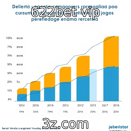 Expectativas dos consumidores para jogos em 2025